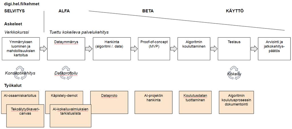 Mitä seuraavaksi?