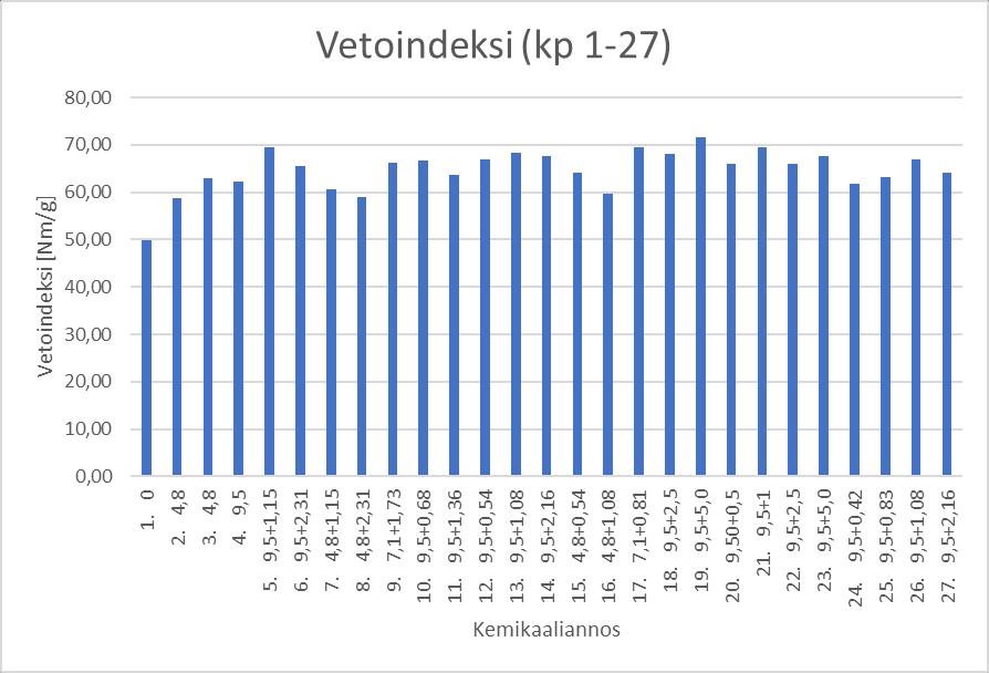 Liite 2 1 (8) Mittaustulokset