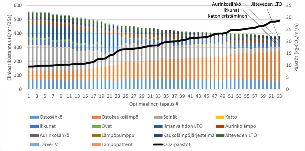 AB1 Kaukolämpö,