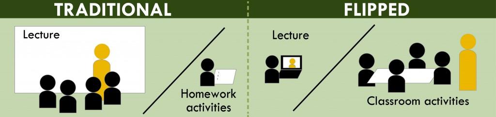 MITÄ FLIPPED CLASSROOM ON KÄYTÄNNÖSSÄ?