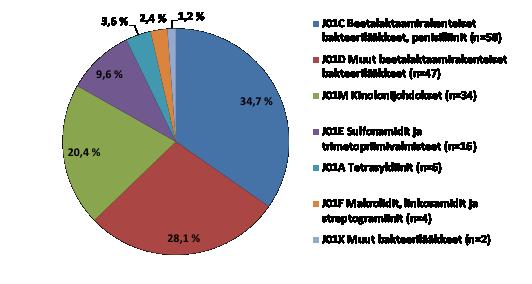 KÄYTETYT