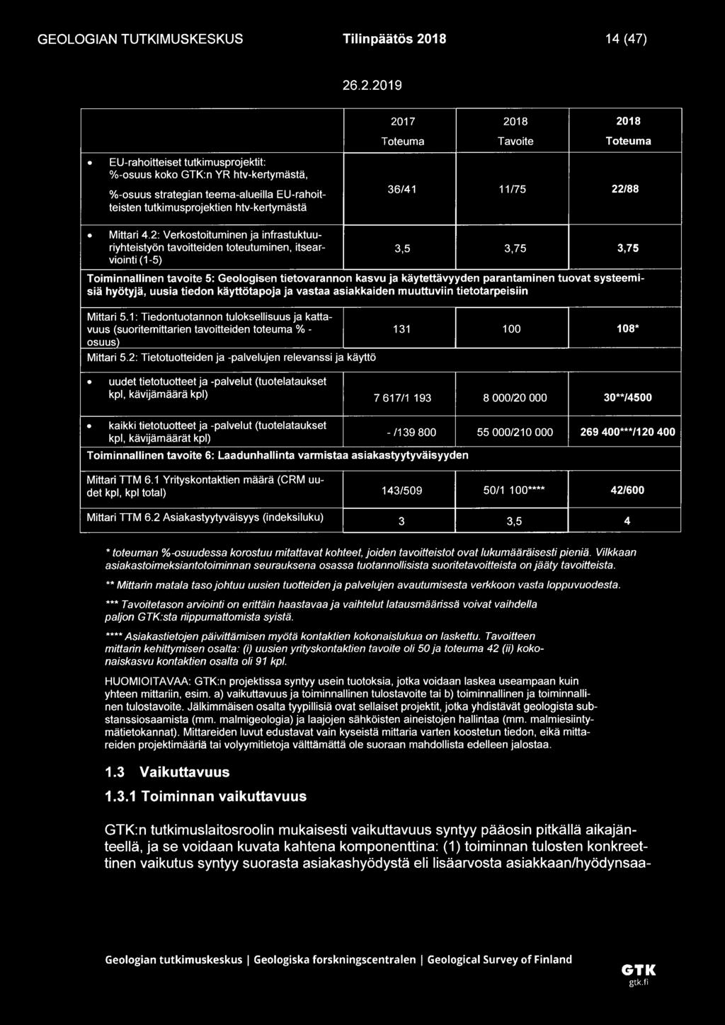 2: Verkostoituminen ja infrastuktuuriyhteistyön tavoitteiden toteutuminen, itsearviointi (1-5) 3,5 3,75 3,75 Toiminnallinen tavoite 5: Geologisen tietovarannon kasvu ja käytettävyyden parantaminen