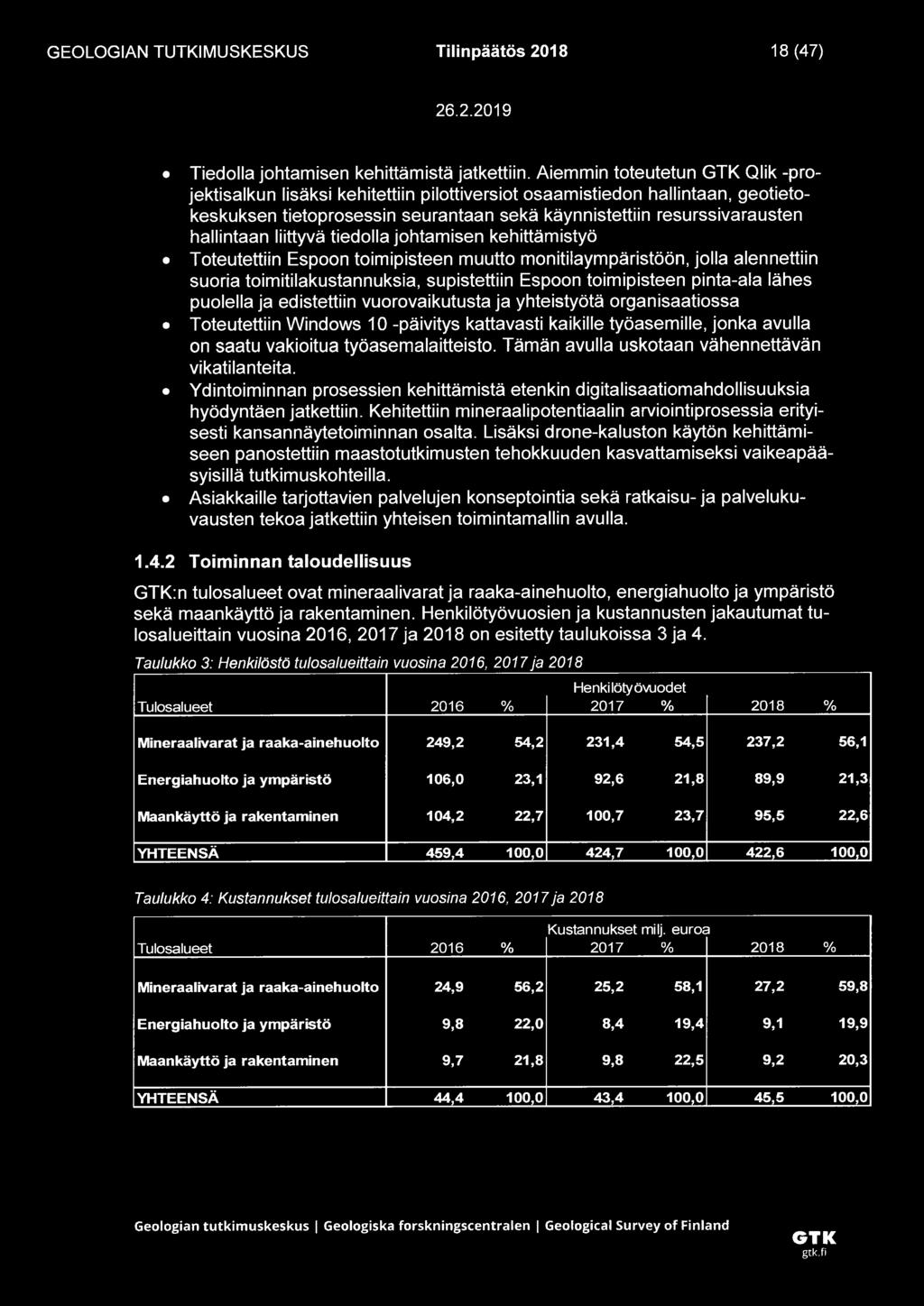 liittyvä tiedolla johtamisen kehittämistyö Toteutettiin Espoon toimipisteen muutto monitilaympäristöön, jolla alennettiin suoria toimitilakustannuksia, supistettiin Espoon toimipisteen pinta-ala