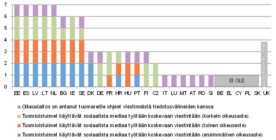 Oikeuslaitosten laatu 6(12) Oikeuslaitoksen laatua on kuvattu oikeusapua, tuomioistuinten oikeudenkäyntimaksuja, koulutusta, tuomioistuintoimintojen seurantaa, määrärahoja ja henkilöresursseja