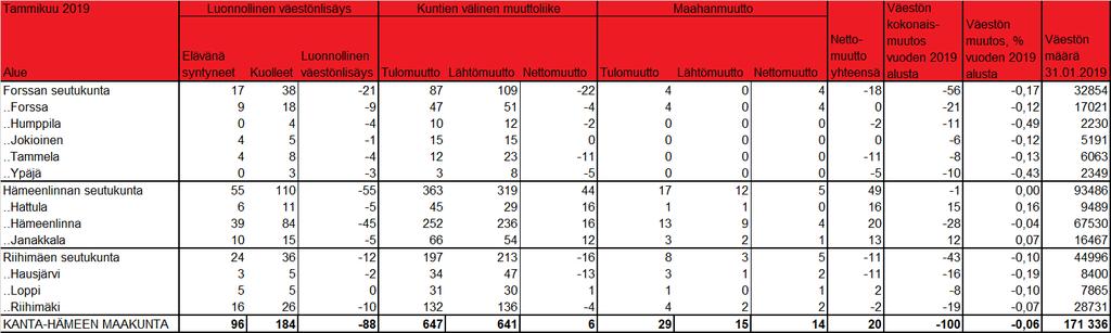 Väestönmuutosten
