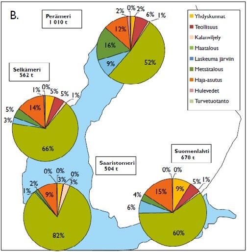 Kuva 18. Ihmistoiminnoista aiheutuva typpikuorma A) ja fosforikuorma B) Suomesta Itämereen vuosien 2008-2012 keskiarvona (kuva: Räike, A. & Knuuttila, S. 2018. Ravinnekuormitus Itämereen.