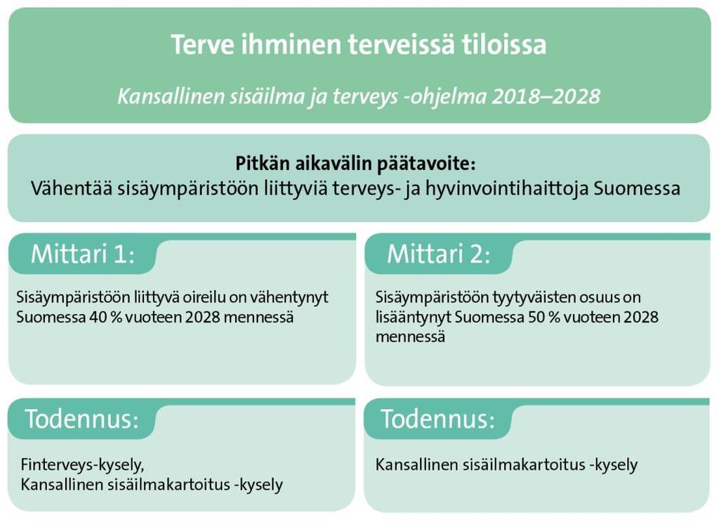 Ohjelman seuranta Ohjelman tavoitteiden saavuttamista seurataan niille luotujen mittareiden avulla.