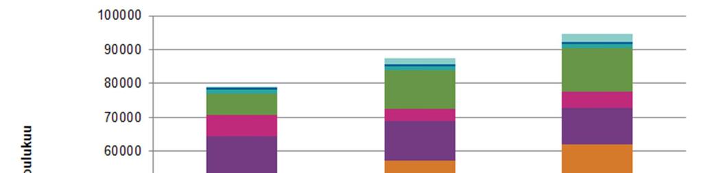 Biojätteen, viherjätteen ja jätevesilietteen käsittely Yleistä toiminnasta Ämmässuon biokaasulaitoksessa ja kompostointilaitoksissa sekä niihin kuuluvilla kenttäalueilla käsitellään pääkaupunkiseudun