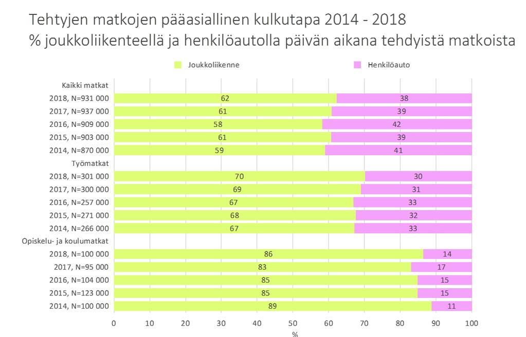 HELSINKILÄISTEN