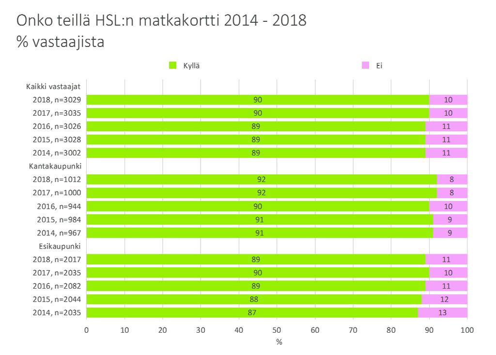 HELSINKILÄISTEN