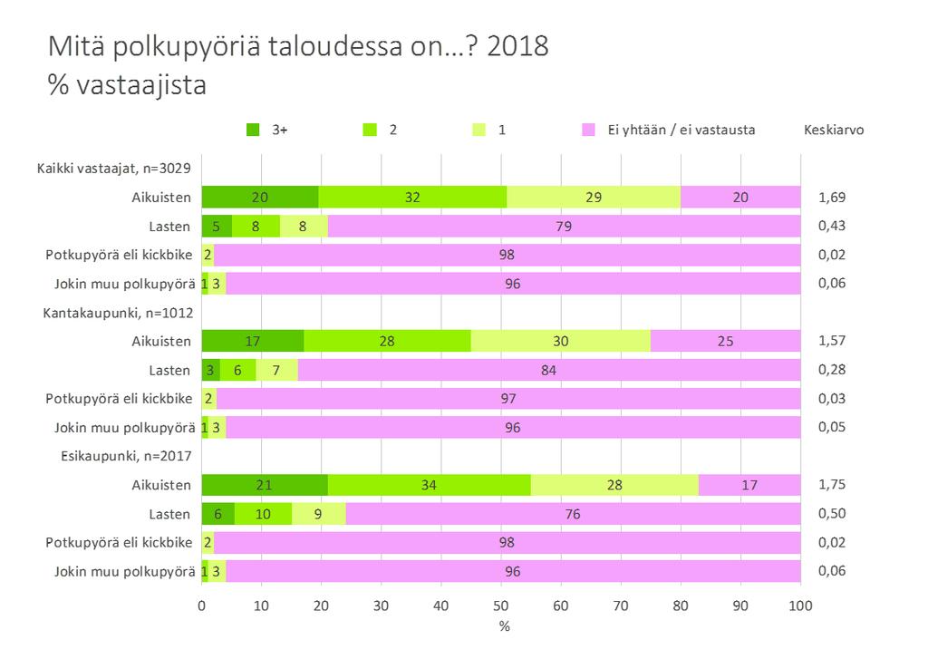 HELSINKILÄISTEN