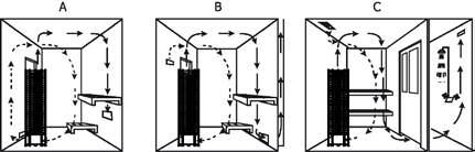 Air ventilation To have a soothing sauna, there should be a proper mixing of hot and cold air inside the sauna room.