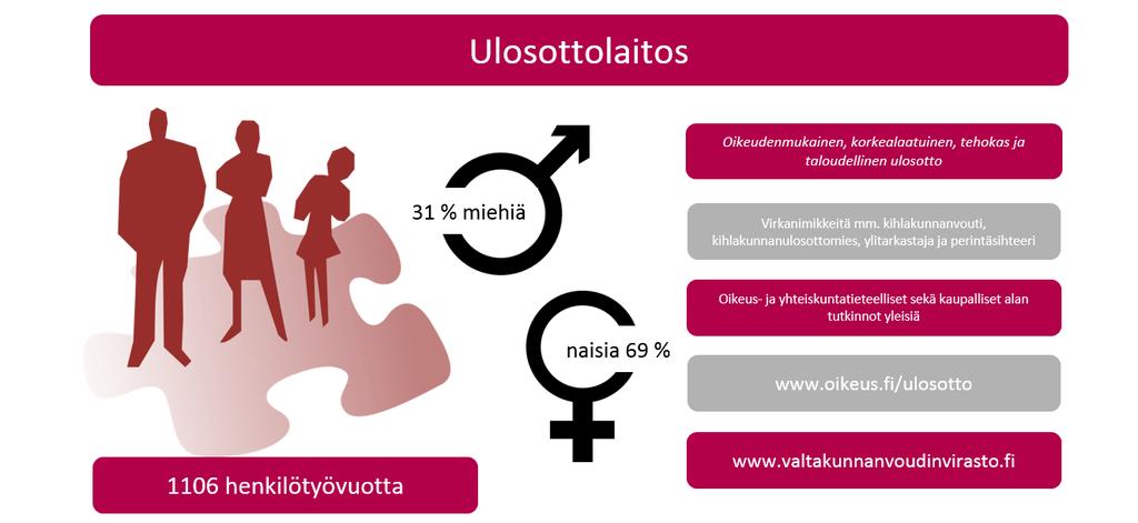 1. Infografiikka -