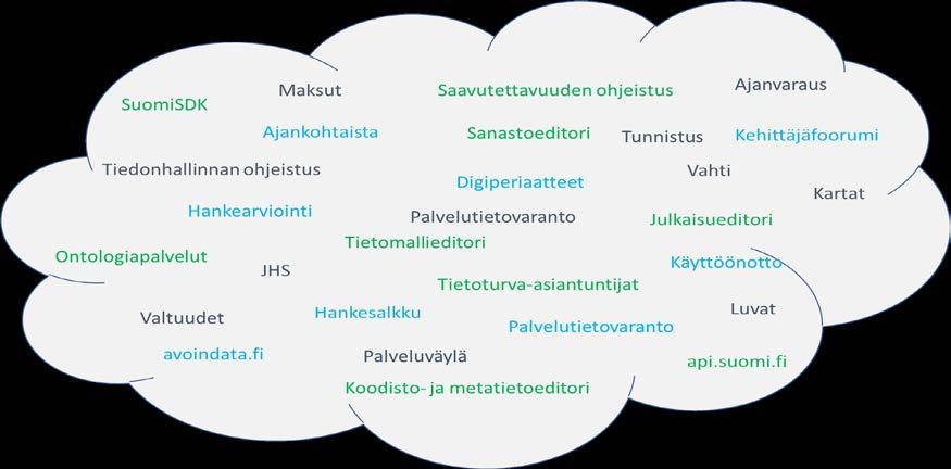 TILINPÄÄTÖS VRK/1092/2019 21 (43) kehityskohteena on ulkomaalaisten tunnistamisratkaisun sekä Suomi.