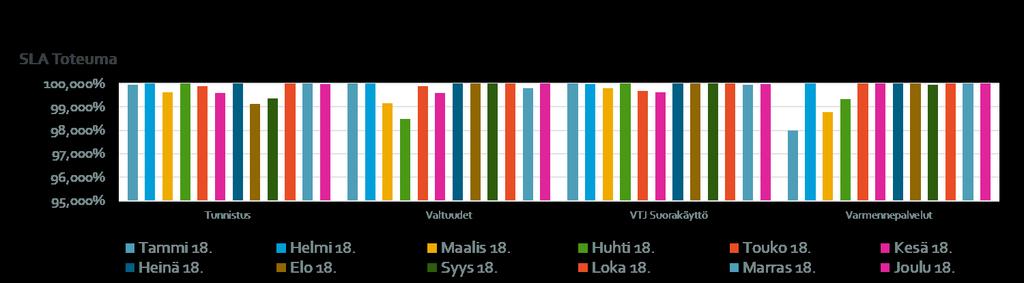 TILINPÄÄTÖS VRK/1092/2019 8 (43) Taulukko 4.