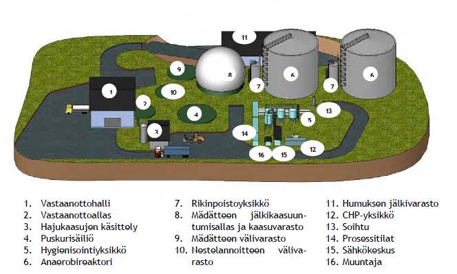 Asemakaavan selostus 13(27) käsittelykapasiteetiksi oli suunniteltu 120 000 360 000 tonnia lietemäistä jätettä vuodessa.