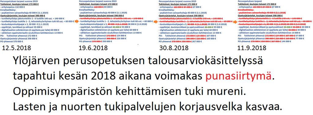 Punasiirtymä liittyy valon aallonpituuden kasvuun. Se havaitaan, kun tutkitaan kaukaisia syvän taivaan kohteita, jotka pakenevat meistä poispäin suurella nopeudella.