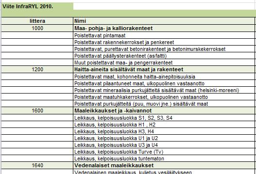 tarvittavat massat - Erilaisten