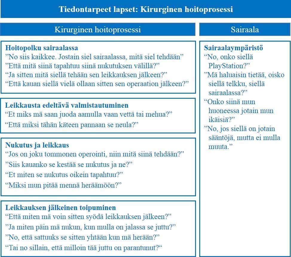 46 sairaalassa; mitä sairaalassa tehdään ja tapahtuu hoitopolun eri vaiheissa sekä hoitopolun ajalliset kestot kuten kuinka kauan leikkaus ja nukutus kestävät ja kauan sairaalassa ollaan leikkauksen