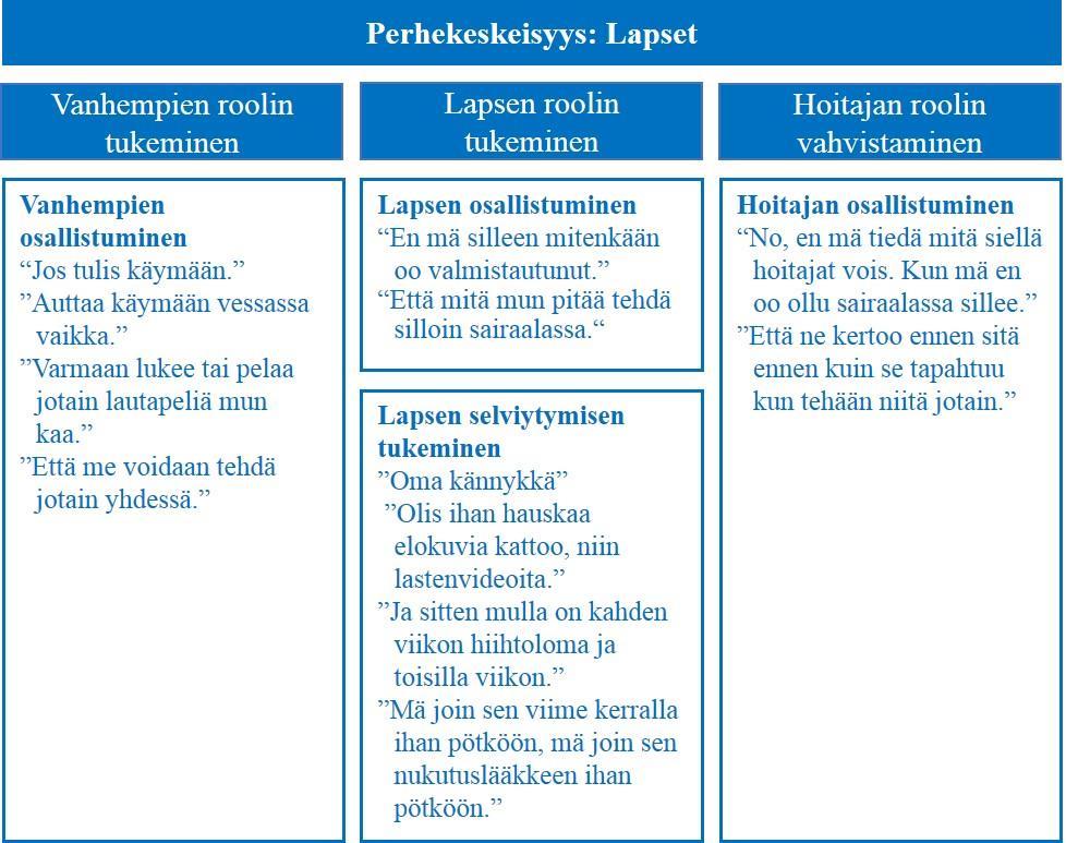 52 (tulevat käymään, tuovat ruokaa, auttavat liikkumisessa ja viihtymisessä).