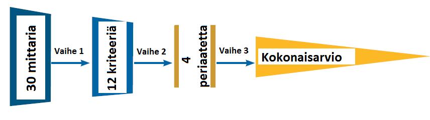 Mittaripisteistä