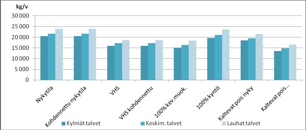 VIHMA-analyysit tehtiin muun muassa maatalousvaltaiselle Temmesjoelle ja metsätalousvaltaiselle Nuorittajoelle. Analyyseista saatuja tuloksia hyödynnettiin osa-aluetasolle.