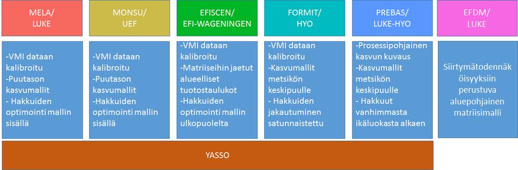 Selvityksessä mukana olleet