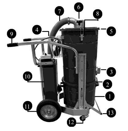 1.2 Pääosien tunnistaminen, 53 Trolley 1. Roskasäiliö 2. Roskasäiliön kahva 3. Imuletkun liitospistoke 4. Tarvikekori 5. Suodatinyksikön kansi 6.