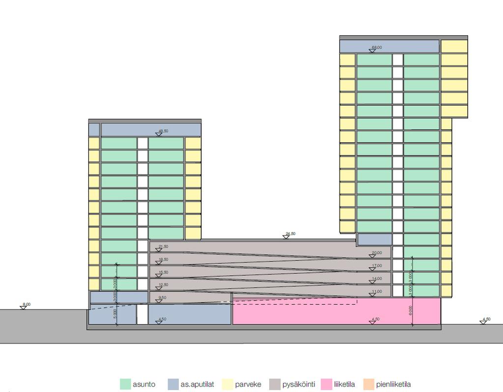 Pystyleikkaus Asuin- ja liikerakennustontti