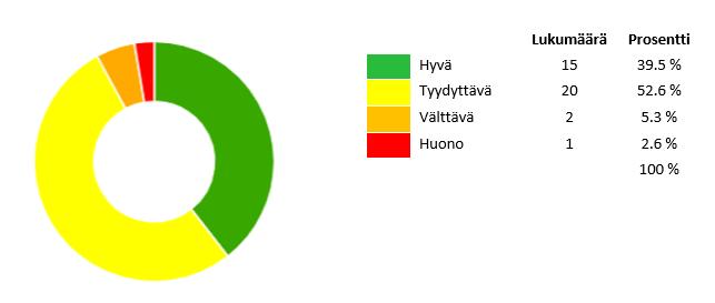 Kuva 4: Yleiskuva vesienhoitoalueen