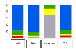 vesimuodostumien ekologisesta