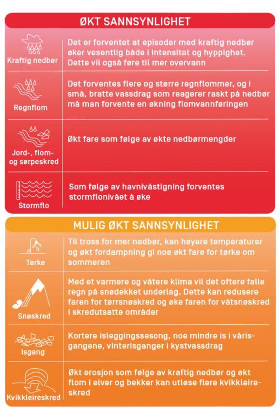 4.3 Ilmastonmuutokset Miten ilmastonmuutokset tulevat vaikuttamaan vesienhoitoalueillamme? Vaikutukset voivat vaihdella eri vesienhoitoalueilla.