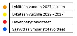Elinkeinoelämälle se merkitsee käytännössä, että vesi on tarpeeksi puhdasta maatalouteen, kalanviljelyyn, elintarviketeollisuuteen ja vesivoimantuotantoon.