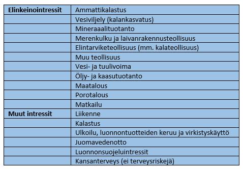Ympäristötavoitteiden ja poikkeusten ajantasaistaminen tarkistettuihin vuosien 2022 2027 suunnitelmiin on priorisoitu tehtävä. 5.