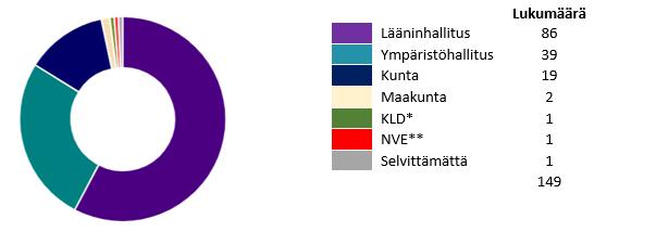 6. Toimenpiteet vesienhoitoalueen ympäristötavoitteiden saavuttamiseksi Mitä teemme pitääksemme parempaa huolta vesistämme? Siihen haluamme vastata tässä luvussa.