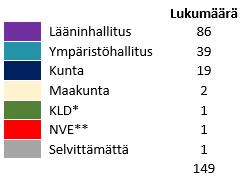 Tässä asiakirjassa kerrotaan, millainen vesiemme tila on, mitkä ovat tärkeimpien ihmisperäisten vaikutusten aiheuttamia päähaasteita vesiympäristössä.