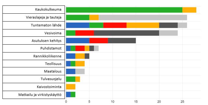 lähde: Vann-nett 1.tammikuuta.