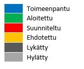 Finnmarkin vesienhoitoalueella.