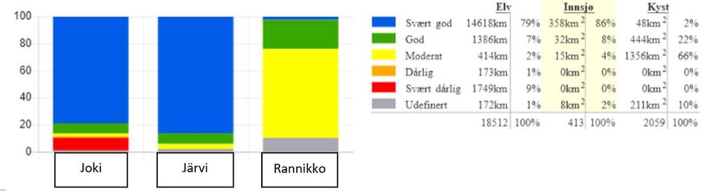 3 Alueen voimakkaasti muutetut vesimuodostumat (VMVM) Joitakin vesimuodostumia kutsumme voimakkaasti