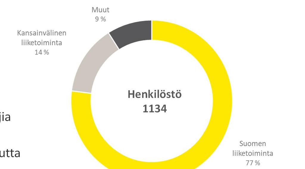 ammattiosaamisen merkitystä Suomen Innostavimmat Työpaikat