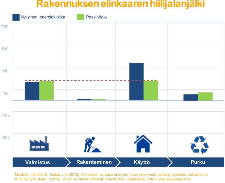 Rakennuksen