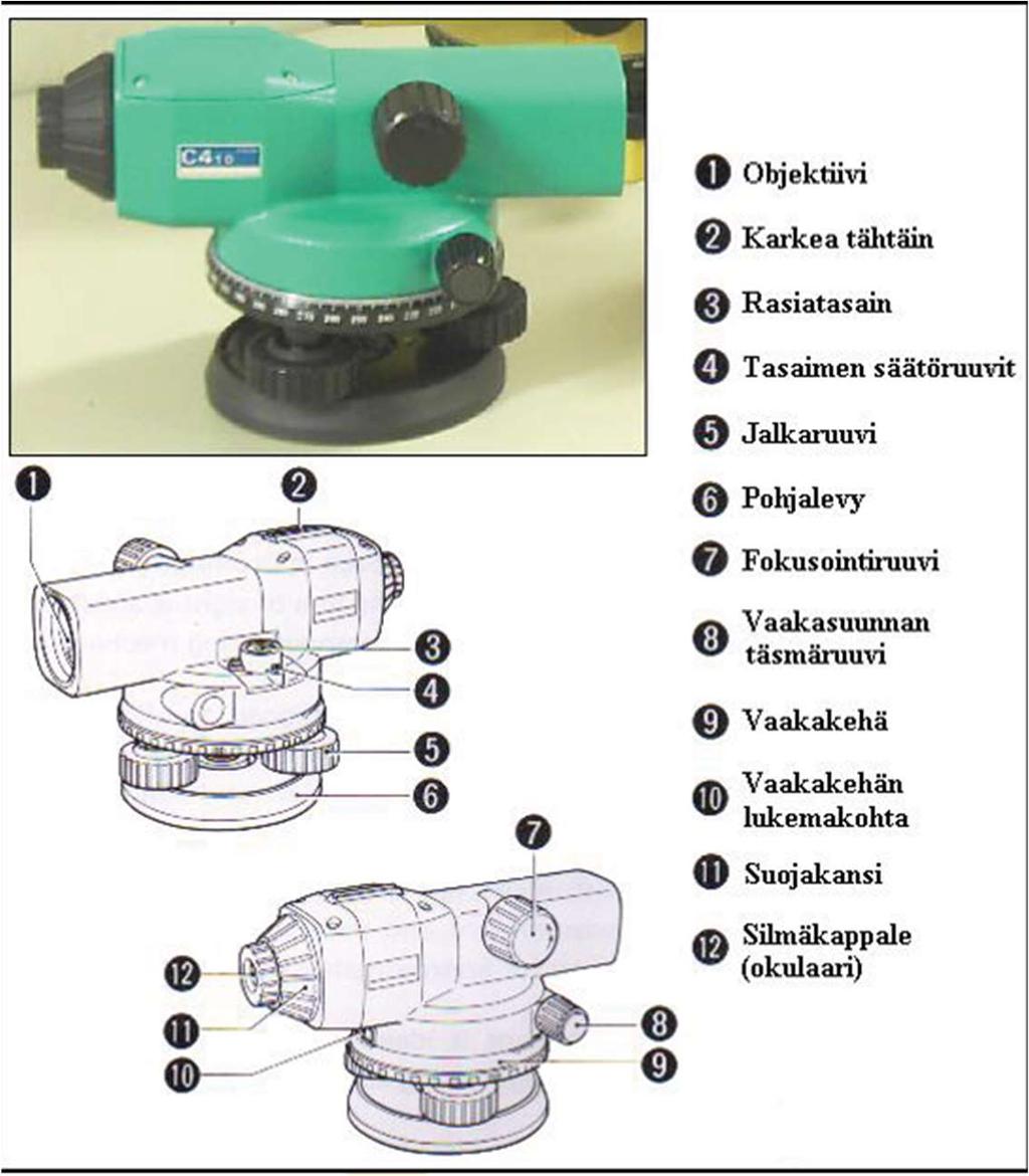 6 Kuva 2. Optinen etäisyydenmittaus vaaituskojeella [6, s. 217]. Kuva 3. Itsetasaavan vaaituskojeen (Sokkia 410) osat [6, s. 195].