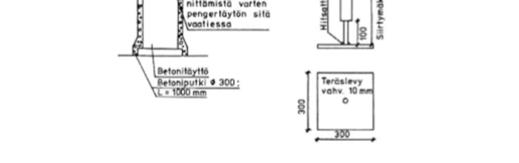 2 Inklinometrit Inklinometrillä voidaan mitata maassa, paalussa tai tukiseinässä olevan putken tai reiän kaltevuus eri syvyyksillä.