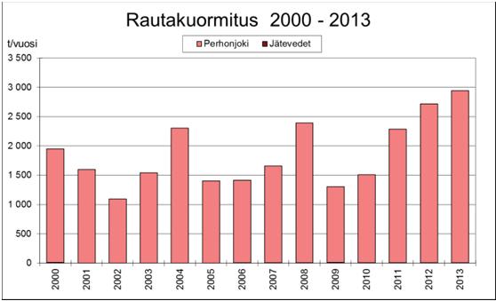 1 Yleistä Talvella virtauksia synnyttävät pääasiassa vedenkorkeusvaihtelut.