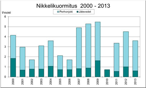 Avovesiaikaan pääasiallisin virtausten aiheuttaja on tuuli (Lehtinen ym. 1988).