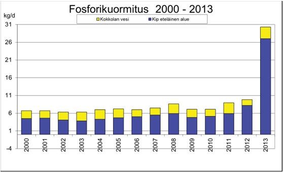 vuosina 2000 2013