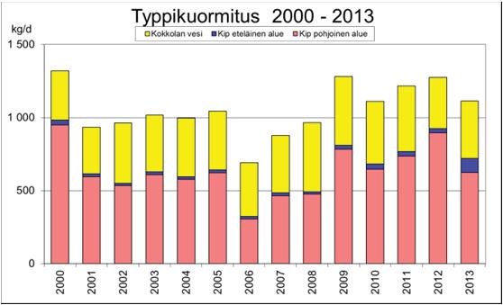 (ks. taulukko 2) ja