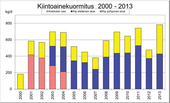 = Boliden Kokkola