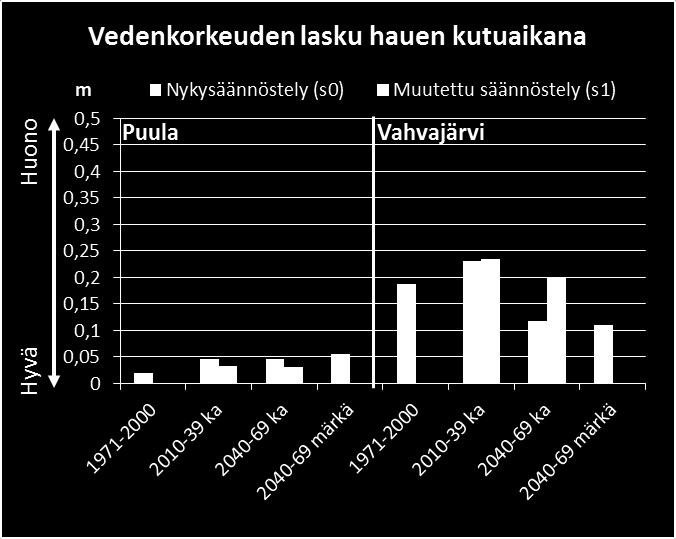 Mäntyharjun reitin kosket, jotka ovat Natura 2000- verkostoon