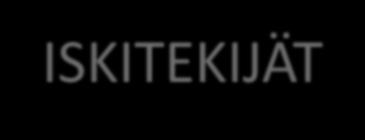 RISKITEKIJÄT - VUOROVAIKUTUS Osallistuja Ei ymmärrä riskitekijöitä Pelk, epävarmuus